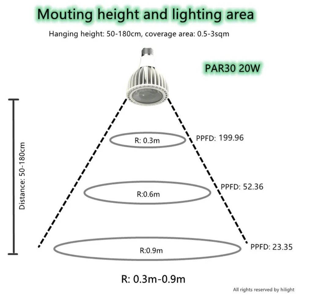 Bombilla LED, PAR20 COB, 7W, WW 3000K, 100-260Vac, E27, IP20, 24 Grados, Negro, Dimensiones: Ф62x95mm